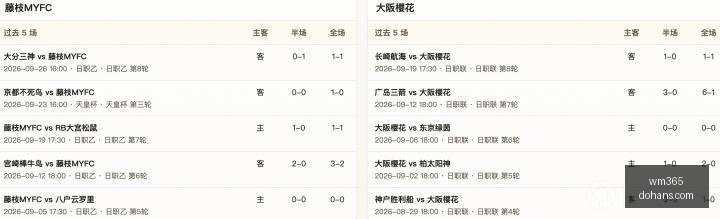 电竞赛事焦,点战,冠军战队今,wm365,wm娱乐,体育赛事,真人视讯,wm平台